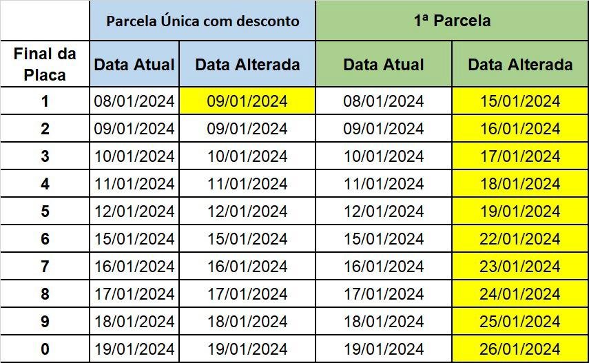 IPVA — CONFIRA O CALENDÁRIO PARA PAGAMENTO