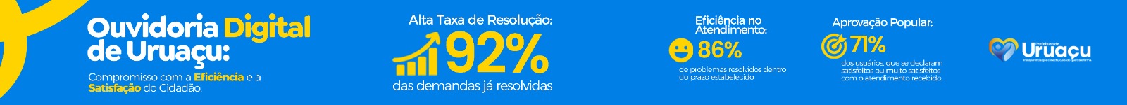 Ouvidoria Topo