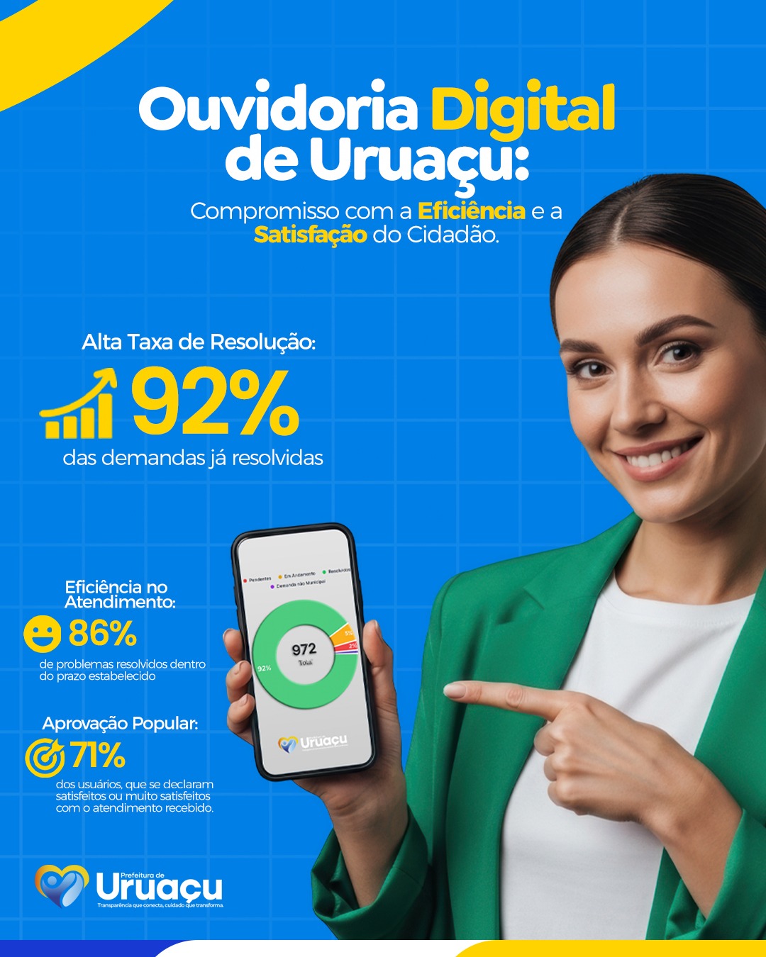 Ouvidoria bl